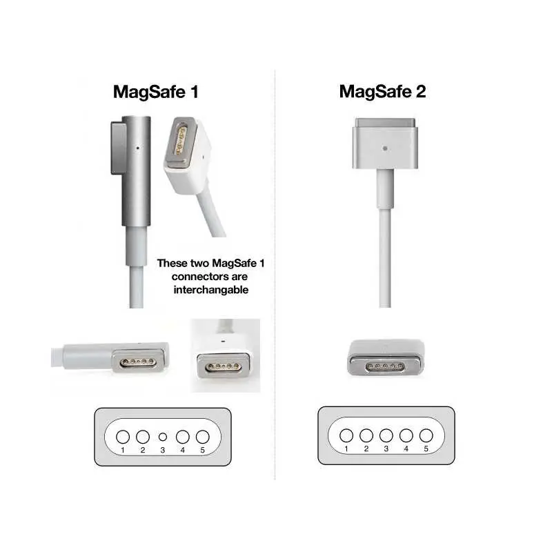 Adaptateur Magsafe / Magsafe 2 MD504ZM/A (Apple)